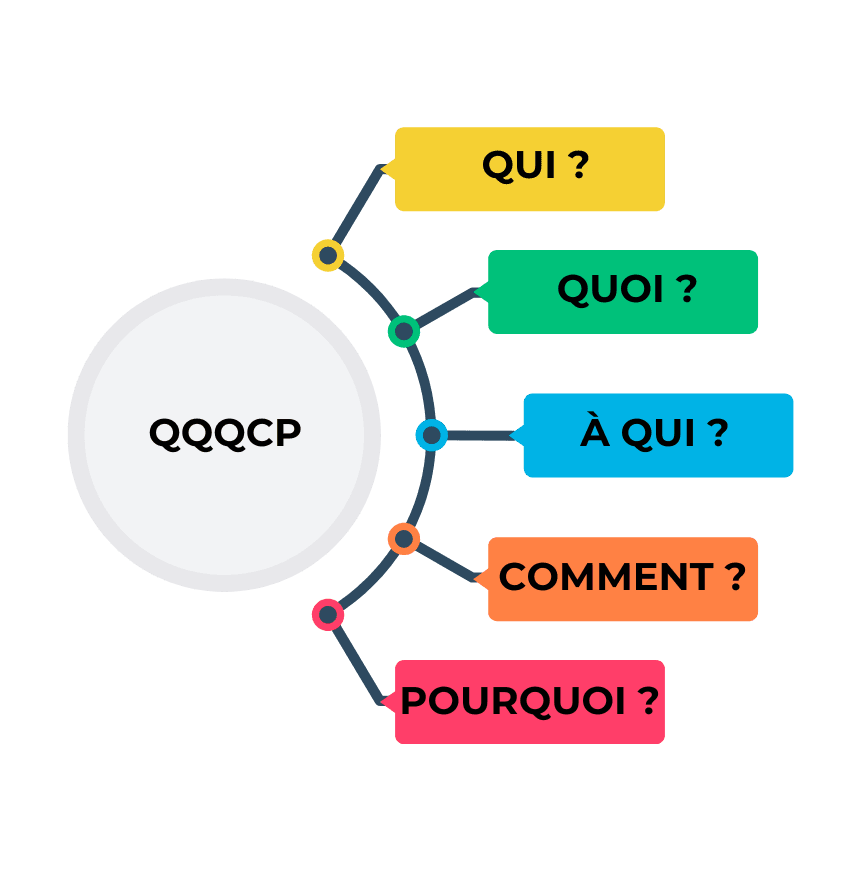 Définir les bases de votre projet pour lancer l'emailing automatisé dans l'affiliation